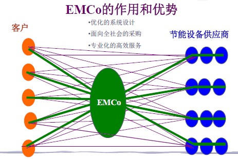 EMC���ú̓�(y��u)��