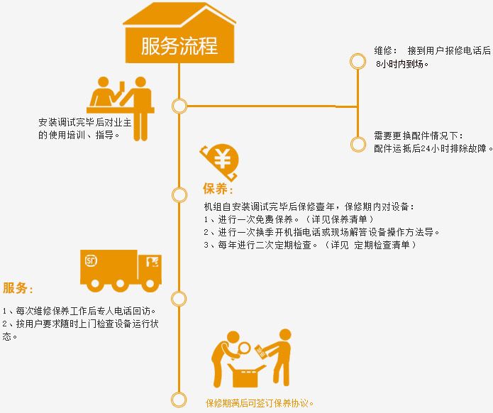 ���Y�ۺ����(w��)